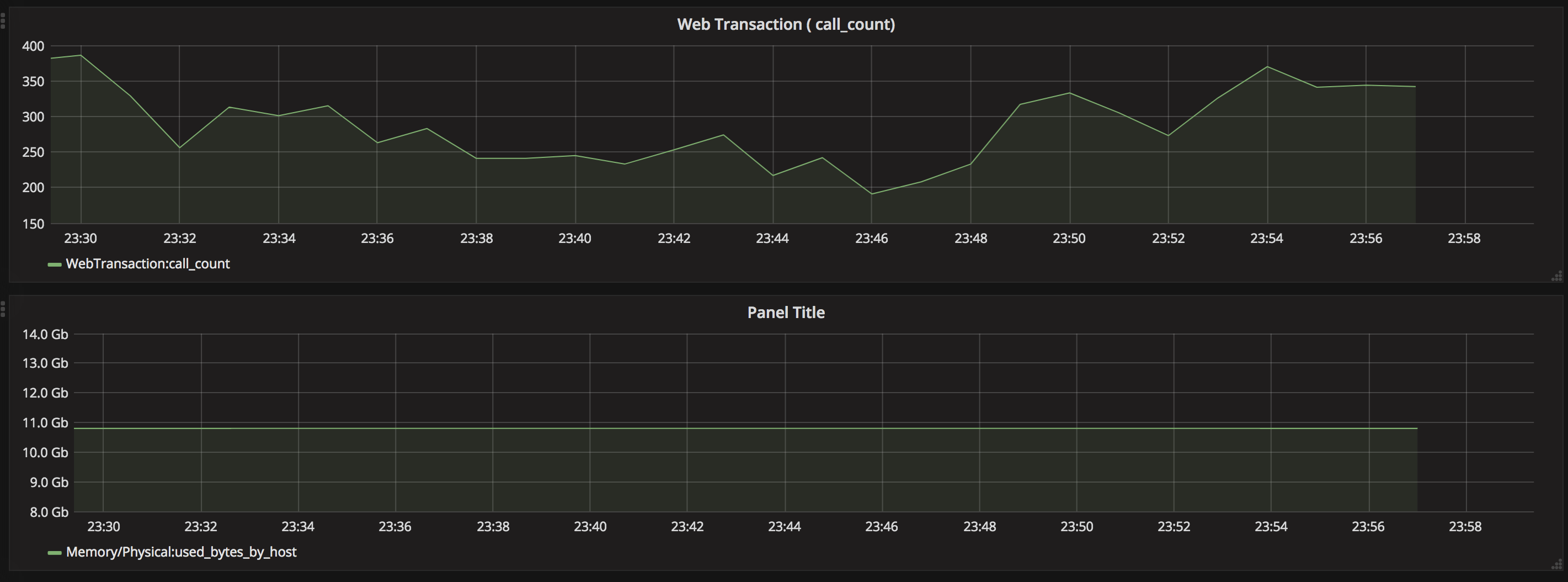 new relic + grafana