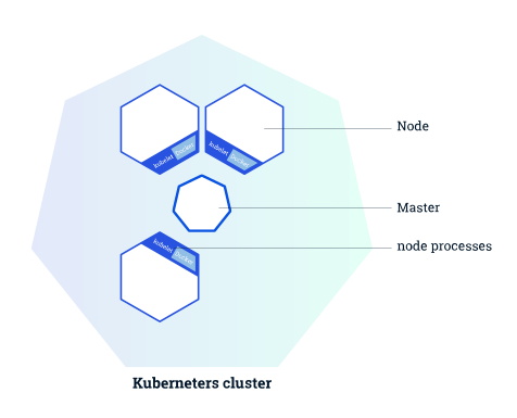 Кластерная диаграмма  кубернетес кластера