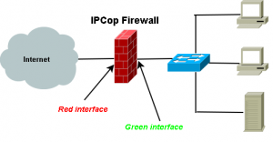 Установка IPCop 2.1.5