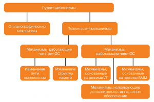 классификация руткитов