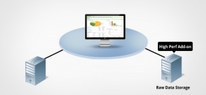 Установка ManageEngine Netflow Analyzer на RedHat, CentOS, Fedora