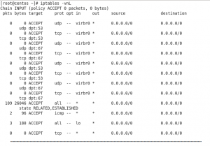 так выглядит стандартный IPtables на CentOS