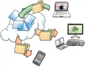 Установка Dropbox на Debian/Ubuntu/linux mint