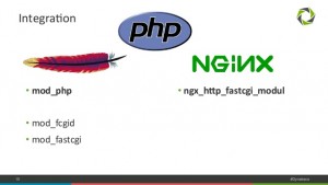 Установка mod_fastcgi и PHP-FPM c Apache на Debian/Ubuntu