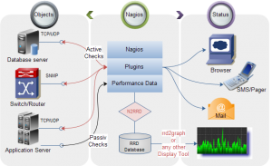 Зачем нужен Nagios