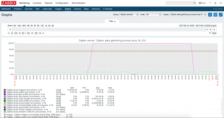 Zabbix настройка мониторинга linux