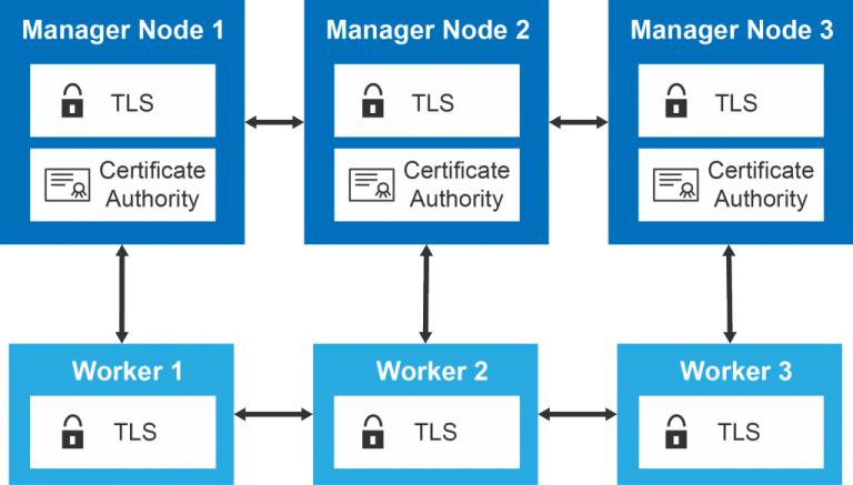 Как упаковать приложение в docker